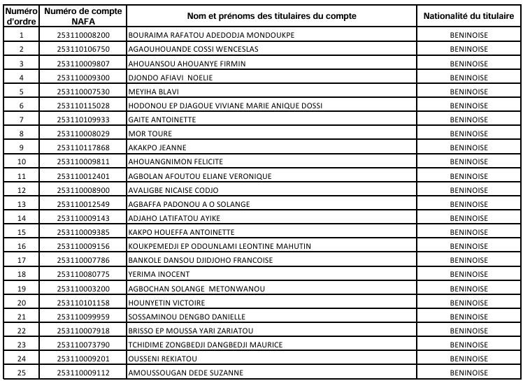 Comptes Inactifs